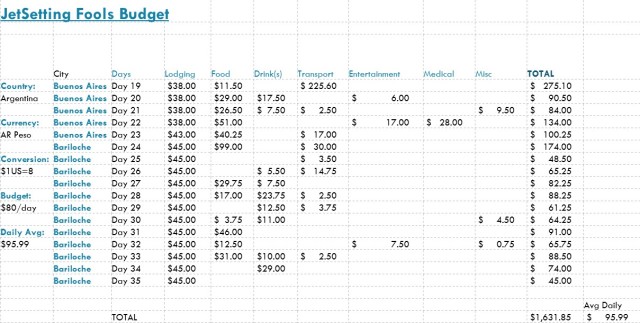 Budget spreadsheet Argentina